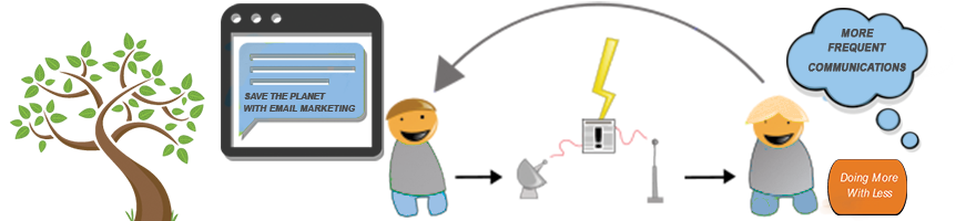 email marketing